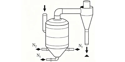 Jet Milling Jet Milling